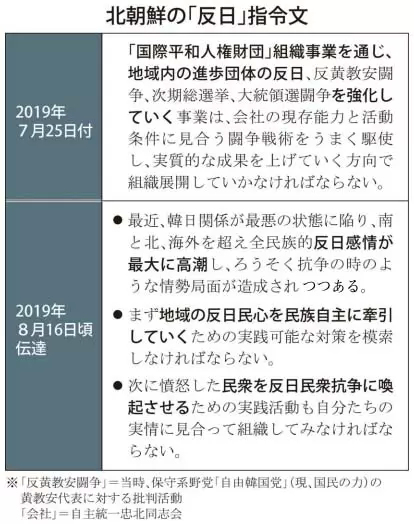 北朝鮮の「反日」指令文