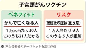 子宮頸がんワクチン