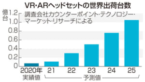 ゲーム業界が開く仮想空間「メタバース」