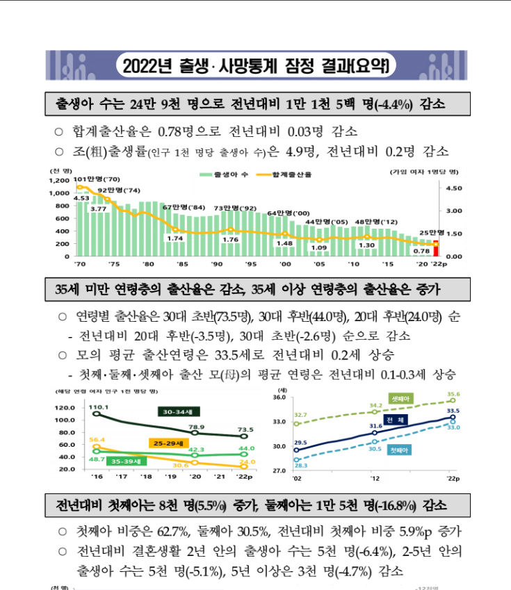 韓国統計庁の資料